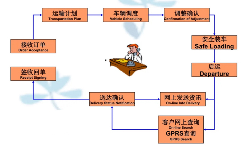 张家港到石首货运公司