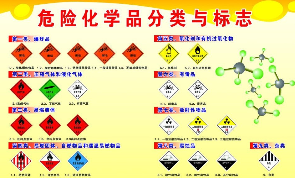 上海到石首危险品运输